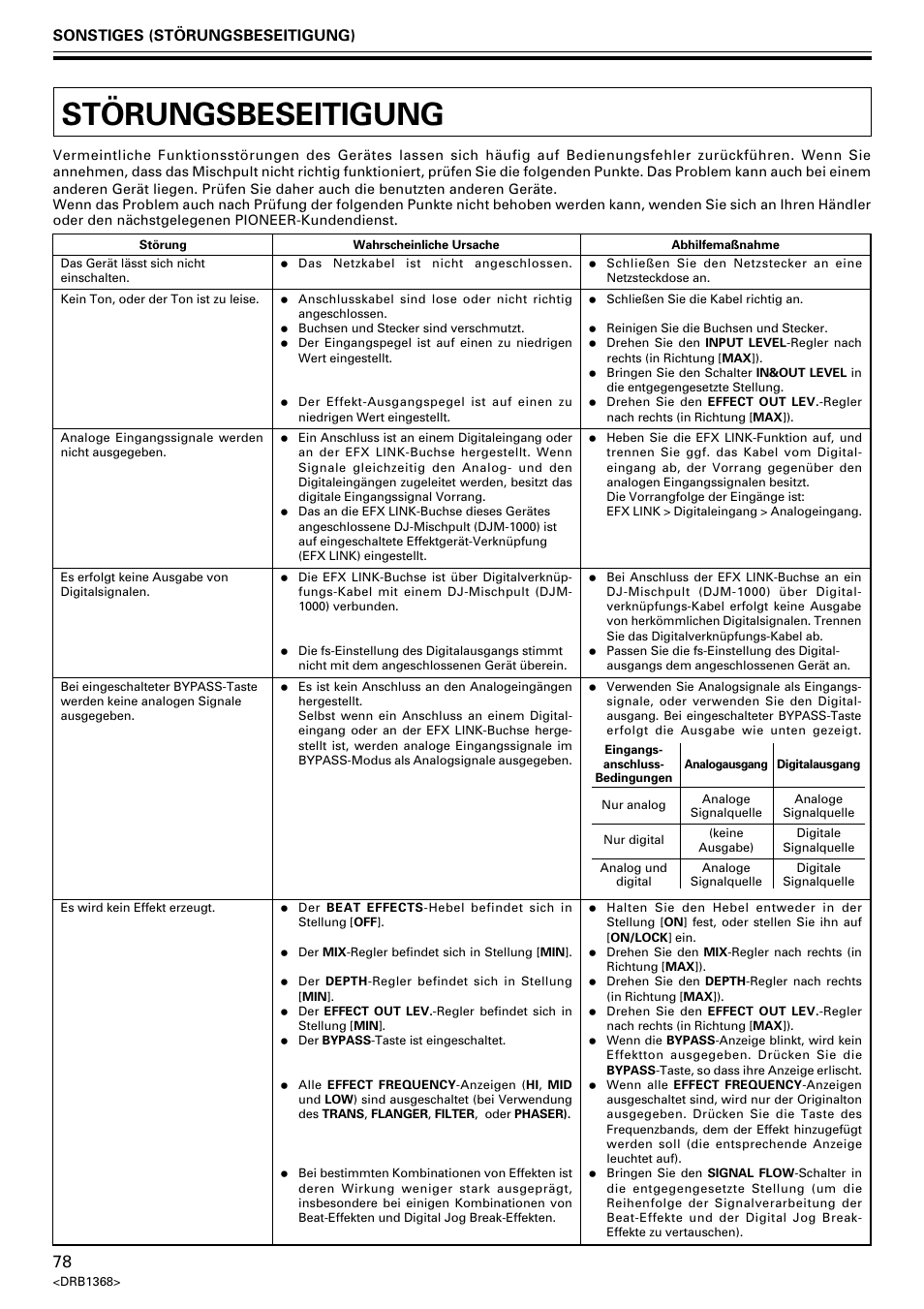 Störungsbeseitigung, Sonstiges (störungsbeseitigung) | Pioneer EFX-1000 User Manual | Page 78 / 159