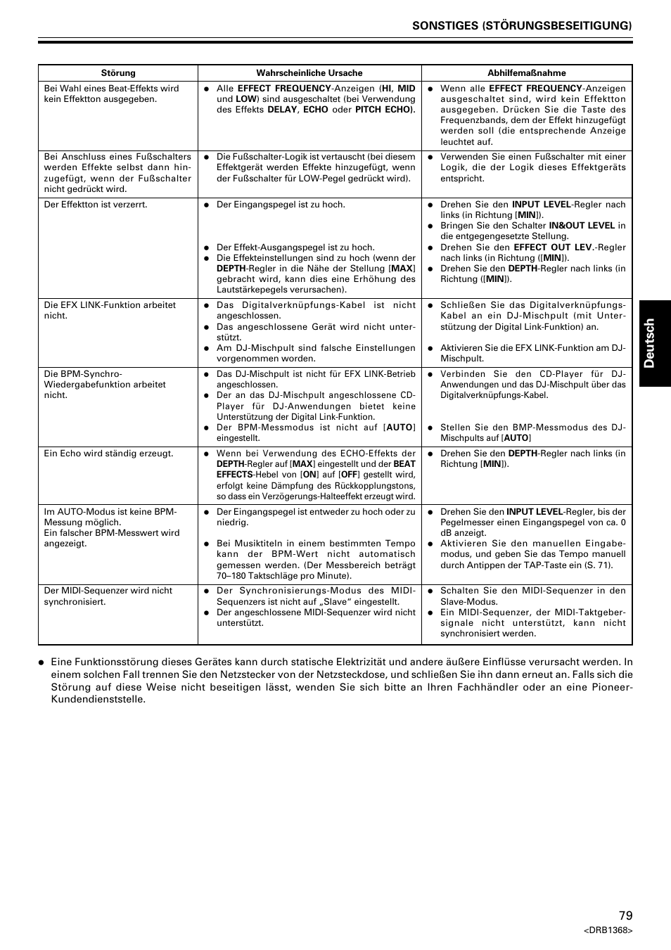 Deutsch, Sonstiges (störungsbeseitigung) | Pioneer EFX-1000 User Manual | Page 79 / 159