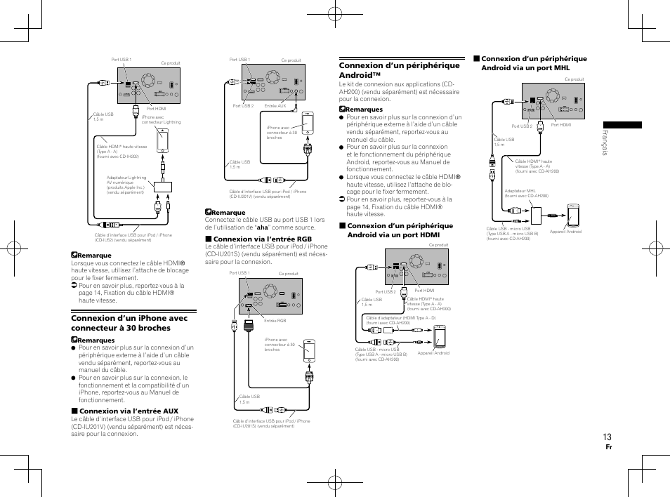 Connexion d’un iphone avec connecteur à 30 broches, Connexion d’un périphérique android | Pioneer AVH-X8600BT User Manual | Page 13 / 64