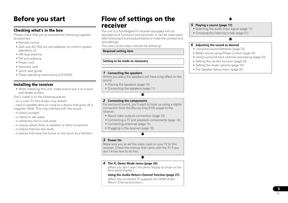 Before you start, Checking what’s in the box, Installing the receiver | Flow of settings on the receiver | Pioneer HTP-070 User Manual | Page 5 / 31