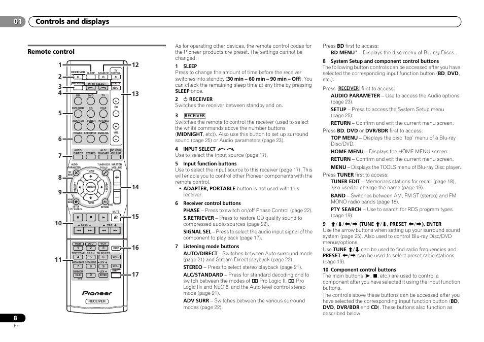 Remote control, 01 controls and displays | Pioneer HTP-070 User Manual | Page 8 / 31