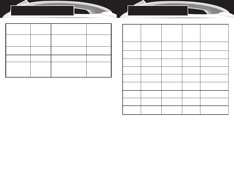 Meat steaming chart, Cooking rice (cont.), Rice/water measurement chart | Aroma ARC-1000 User Manual | Page 14 / 20