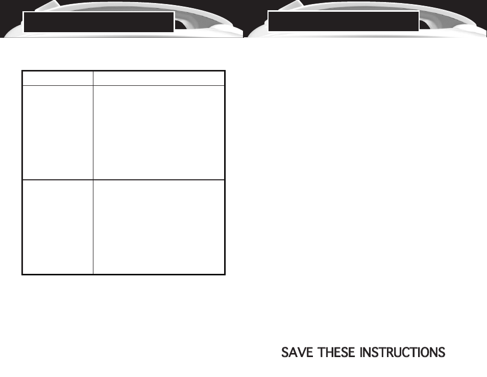 Ssa av vee tthheessee iinnssttrruuccttiio onnss, Important safeguards, Troubleshooting | Aroma ARC-1000 User Manual | Page 18 / 20