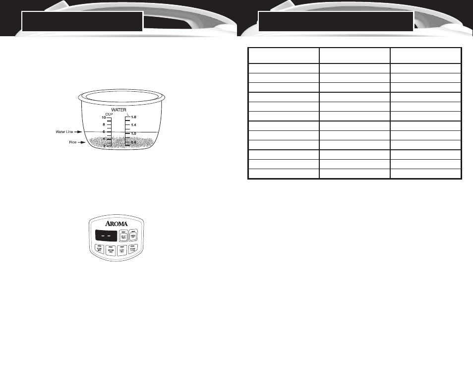 Vegetable steaming guide, Cooking rice (cont.) | Aroma ARC-1000 User Manual | Page 8 / 20