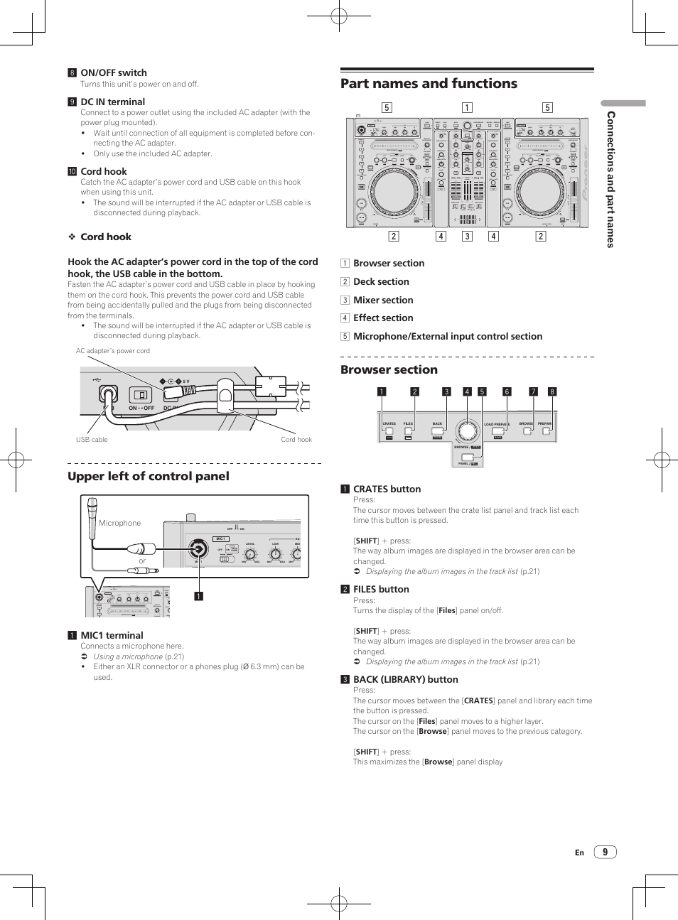 Part names and functions, Upper left of control panel | Pioneer DDJ-S1 User Manual | Page 9 / 26