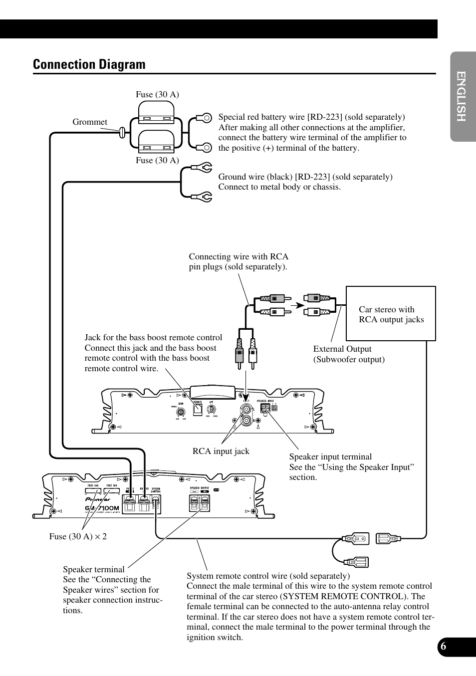 Connection diagram | Pioneer GM-7100M User Manual | Page 7 / 73