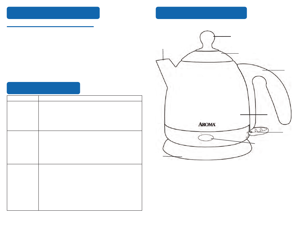How to clean troubleshooting, Parts identification | Aroma AWK-208BR User Manual | Page 5 / 6