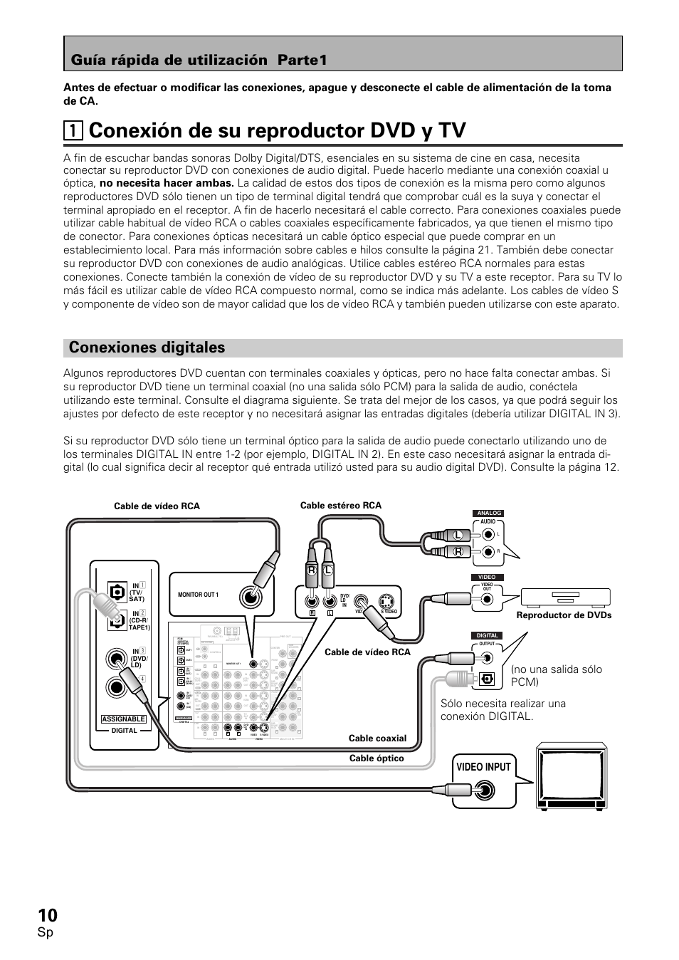 1 conexión de su reproductor dvd y tv, Conexiones digitales, 11 conexión de su reproductor dvd y tv | Guía rápida de utilización parte1, Componente, Vídeo, Mayor, Calidad, También, Pueden | Pioneer VSX-D1011-S User Manual | Page 10 / 108