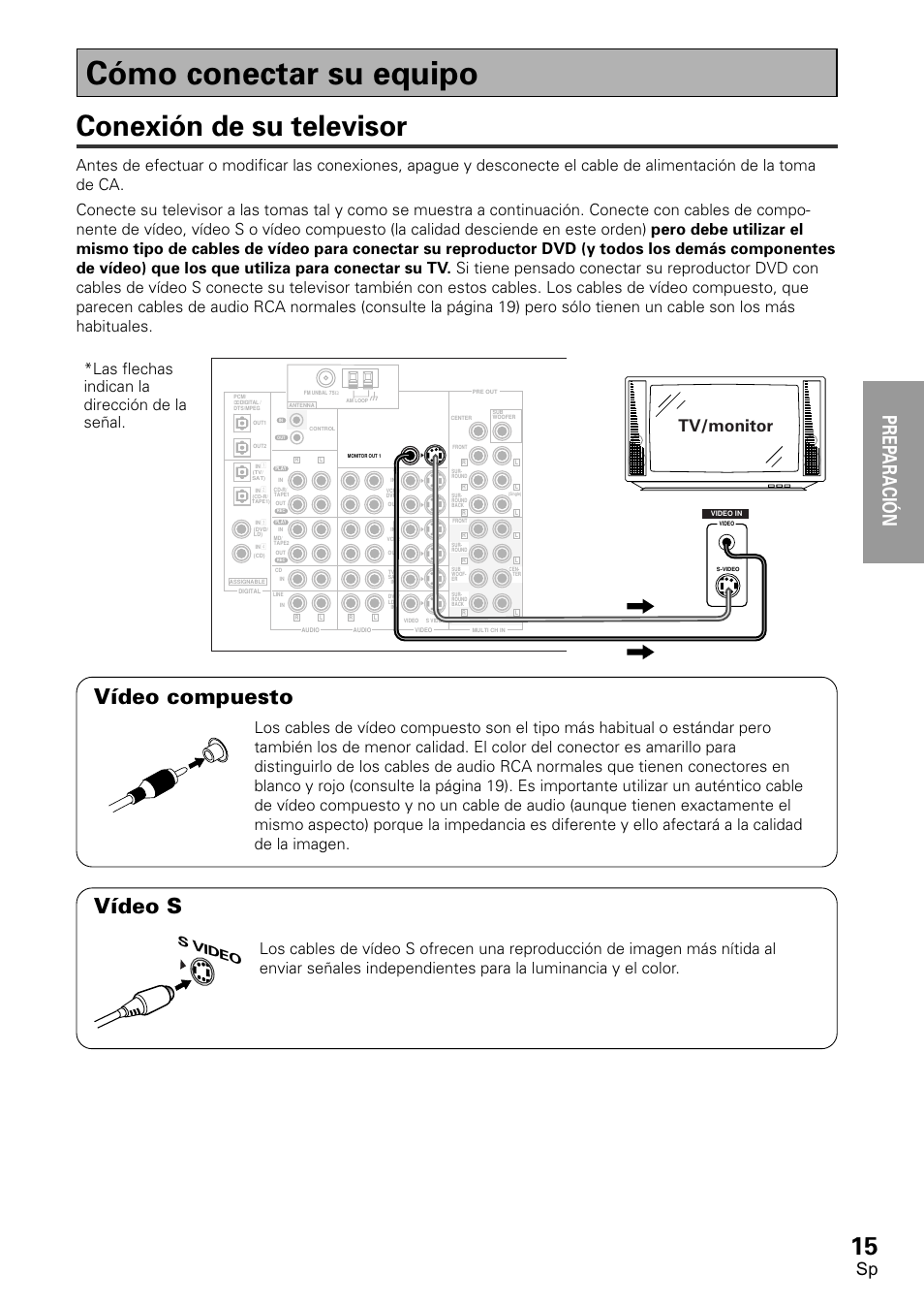 Cómo conectar su equipo, Conexión de su televisor, Prep ara tion | Vídeo s, Vídeo compuesto, Prep aración, Tv/monitor, Las flechas indican la dirección de la señal, S video | Pioneer VSX-D1011-S User Manual | Page 15 / 108