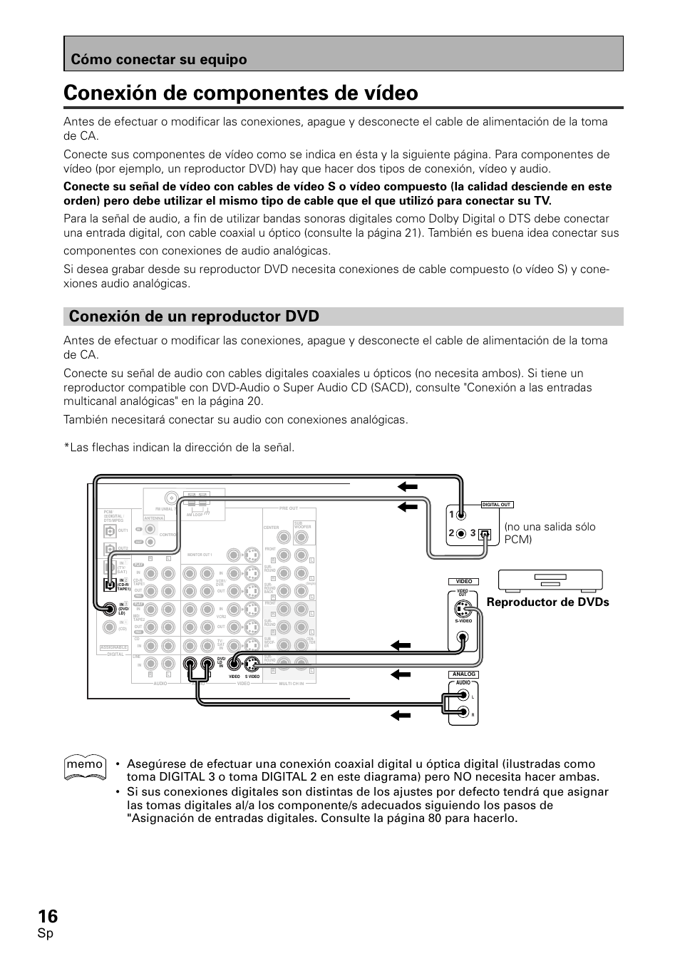 Conexión de componentes de vídeo, Conexión de un reproductor dvd, Cómo conectar su equipo | Las flechas indican la dirección de la señal, Reproductor de dvds, No una salida sólo pcm) | Pioneer VSX-D1011-S User Manual | Page 16 / 108