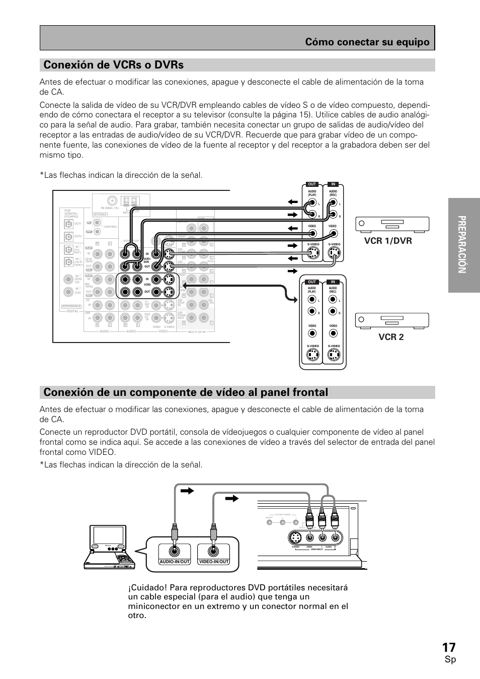 Prep ara tion, Conexión de vcrs o dvrs, Prep araci ó n | Cómo conectar su equipo, Vcr 1/dvr, Vcr 2 | Pioneer VSX-D1011-S User Manual | Page 17 / 108