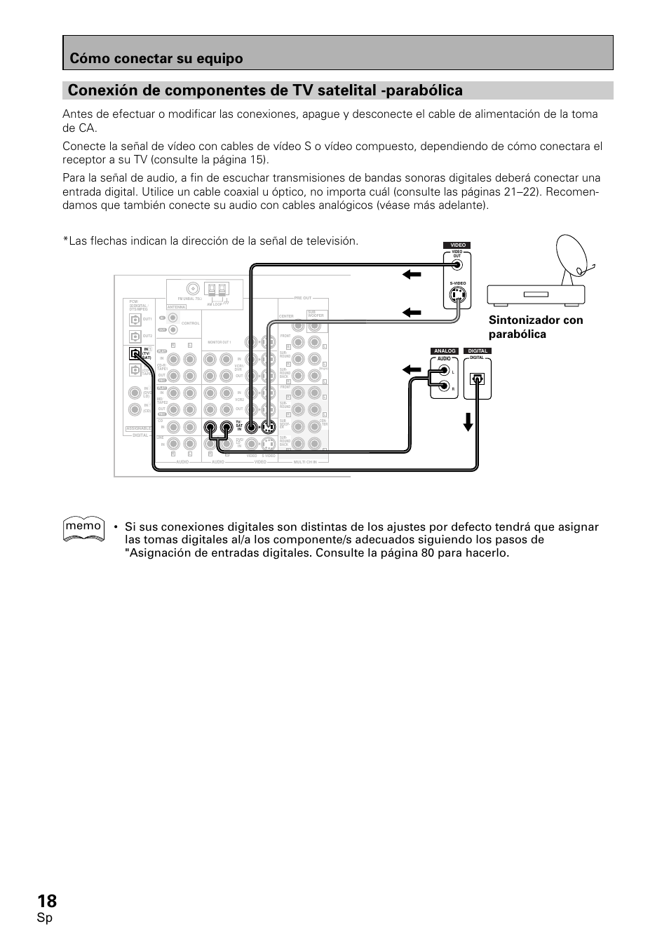 Cómo conectar su equipo, Sintonizador con parabólica | Pioneer VSX-D1011-S User Manual | Page 18 / 108