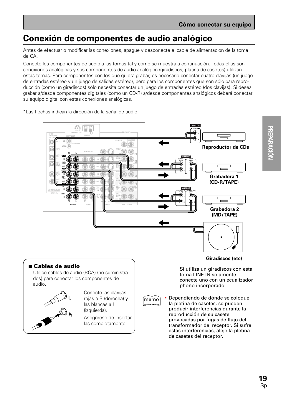 Conexión de componentes de audio analógico, Prep ara tion, Prep araci ó n | Cómo conectar su equipo, 7 cables de audio | Pioneer VSX-D1011-S User Manual | Page 19 / 108