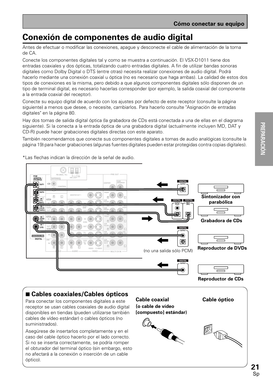 Conexión de componentes de audio digital, Prep ara tion, 7 cables coaxiales/cables ópticos | Prep araci ó n, Cómo conectar su equipo, Cable coaxial, Cable óptico, Para, Hacer, Grabaciones | Pioneer VSX-D1011-S User Manual | Page 21 / 108