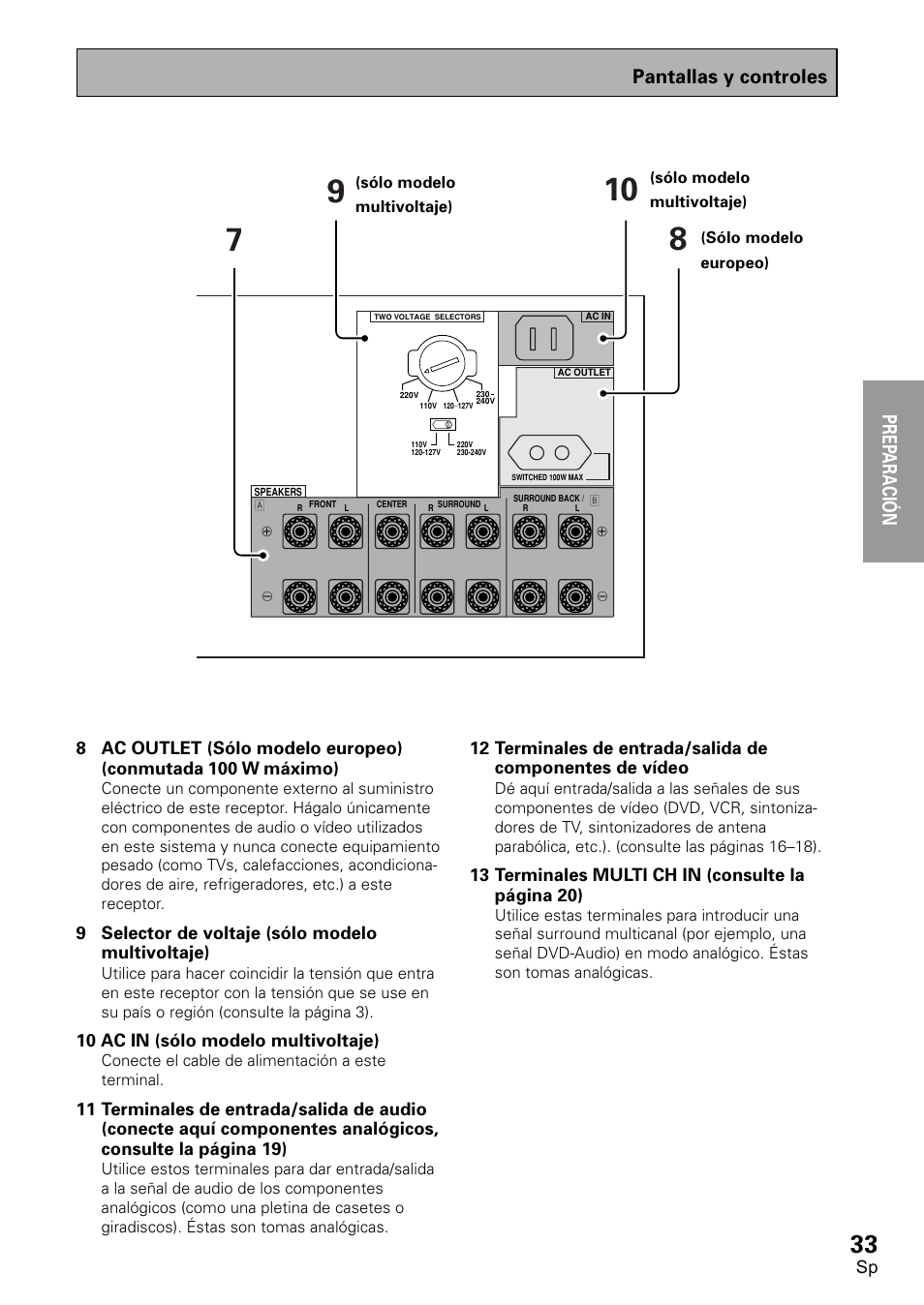 Prep ara tion, Prep araci ó n pantallas y controles | Pioneer VSX-D1011-S User Manual | Page 33 / 108