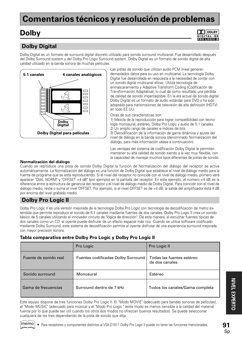 Comentarios técnicos y resolución de problemas, Dolby, Dolby digital dolby pro logic ii | Dolby pro logic ii, Dolby digital | Pioneer VSX-D1011-S User Manual | Page 91 / 108