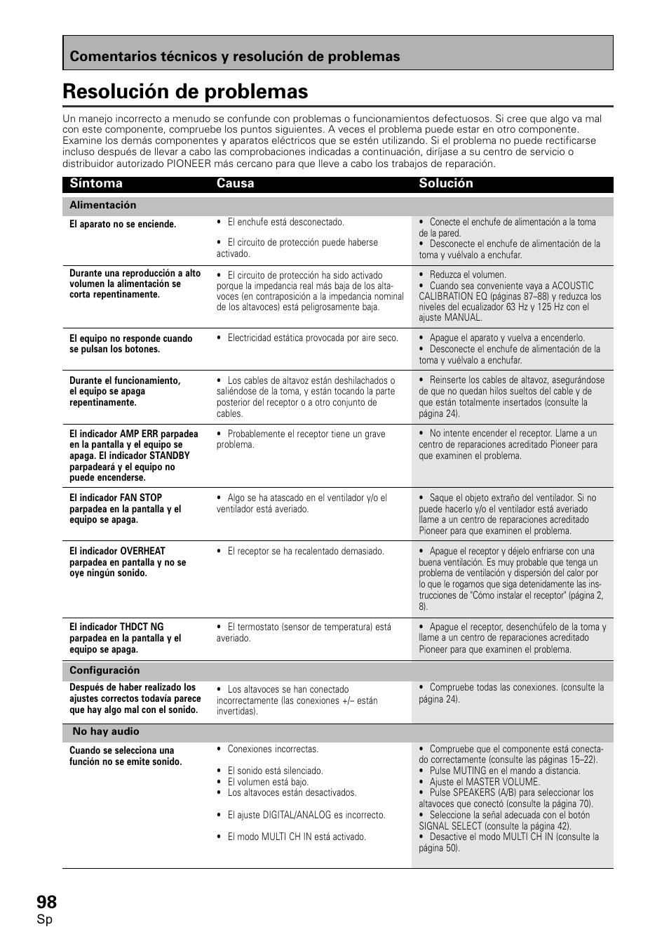 Resolución de problemas, Comentarios técnicos y resolución de problemas | Pioneer VSX-D1011-S User Manual | Page 98 / 108