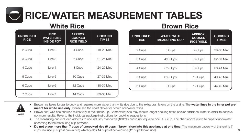 Rice/water measurement tables, Brown rice white rice | Aroma ARC-747-1NGR User Manual | Page 11 / 27