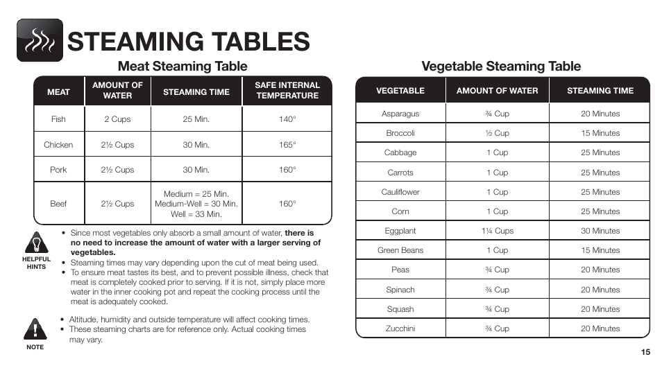 Steaming tables, Meat steaming table, Vegetable steaming table | Aroma ARC-747-1NGR User Manual | Page 17 / 27