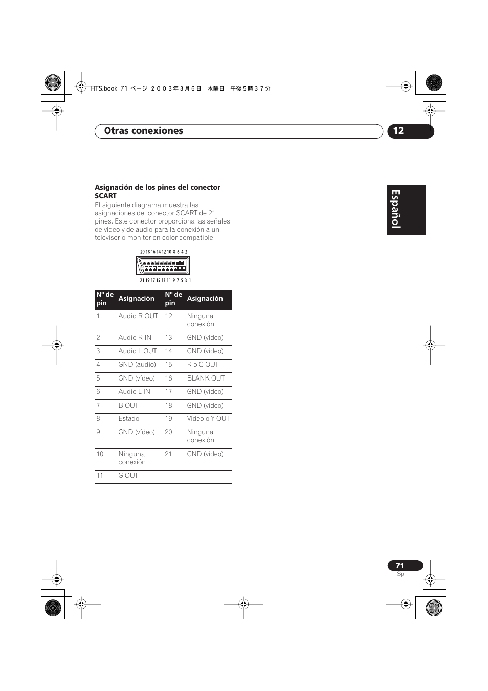 Español, Italiano français, Nederlands | Español deutsch, Otras conexiones 12 | Pioneer DCS-313 User Manual | Page 71 / 92