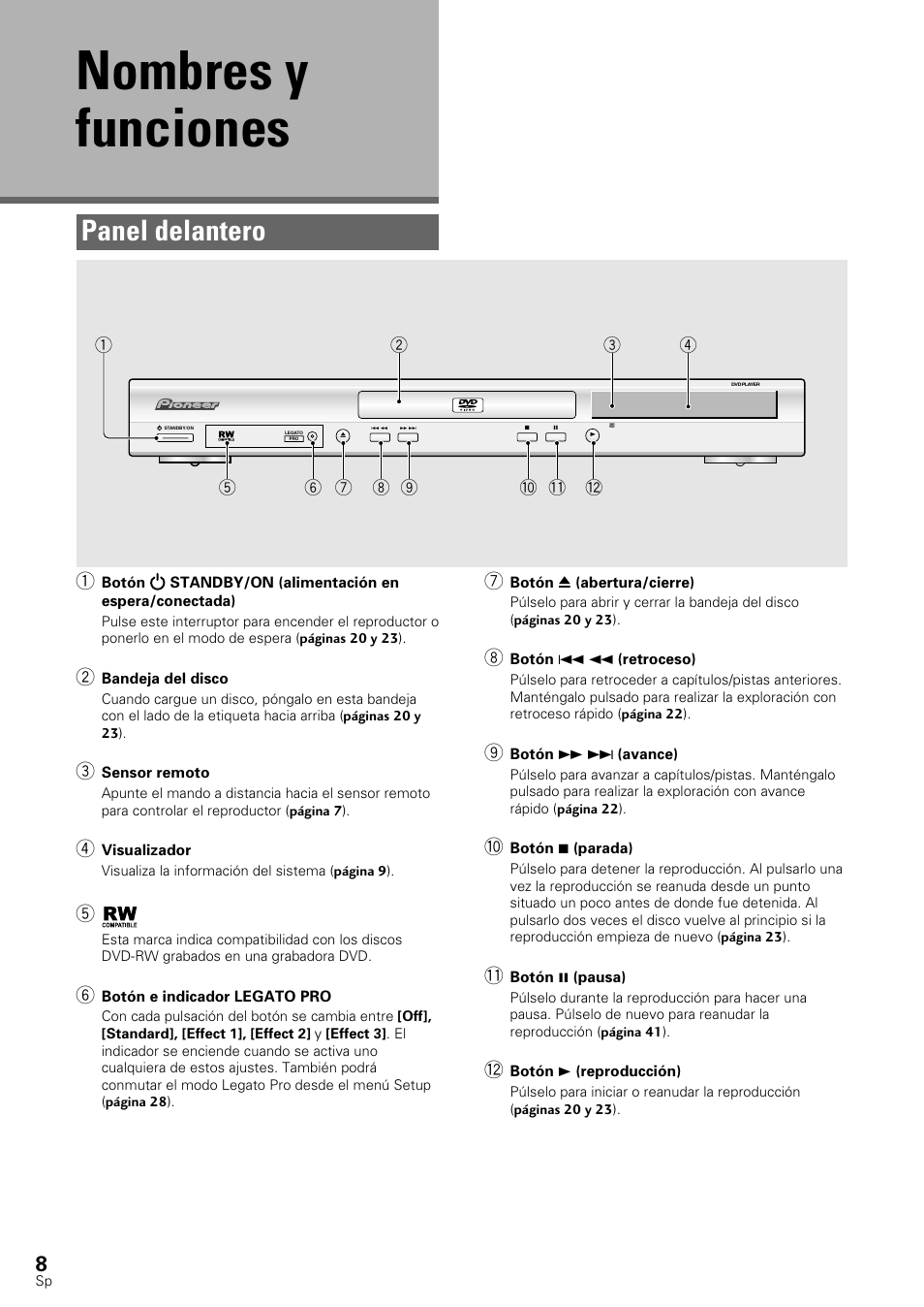 Nombres y funciones, Panel delantero | Pioneer DV-545 User Manual | Page 10 / 132
