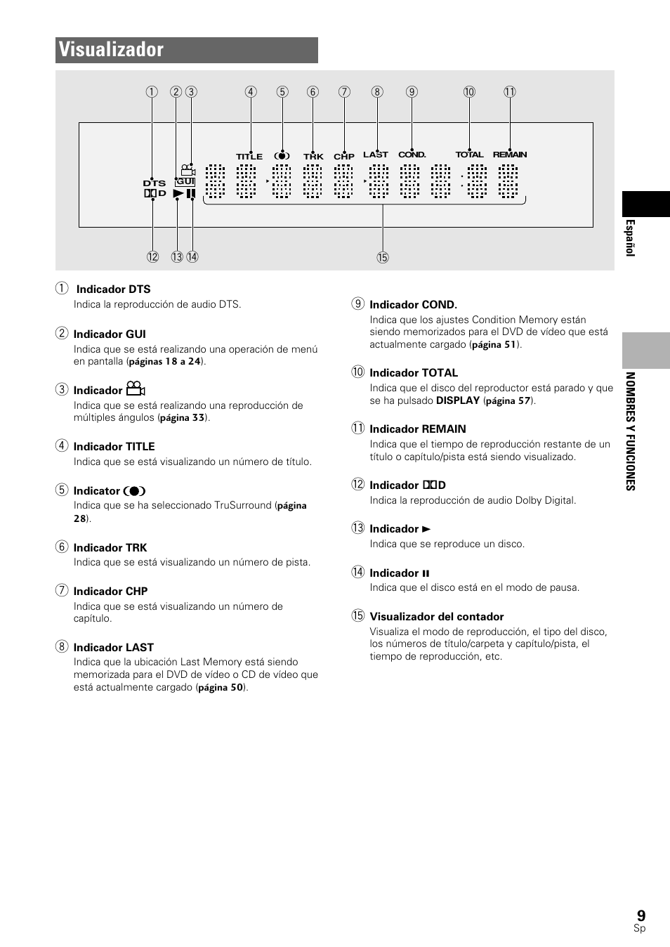 Visualizador | Pioneer DV-545 User Manual | Page 11 / 132