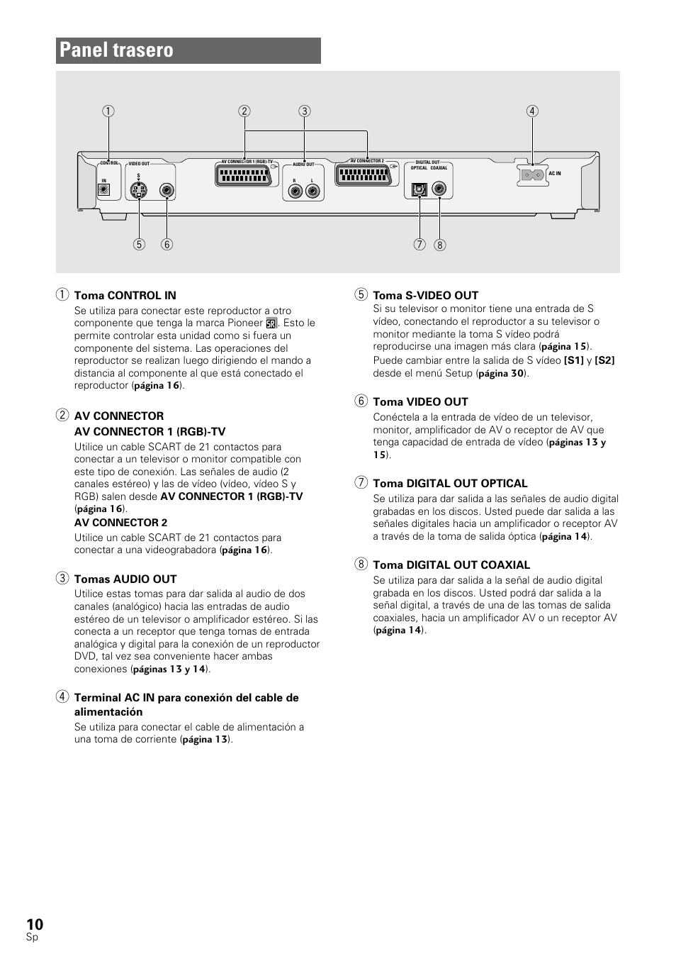 Panel trasero | Pioneer DV-545 User Manual | Page 12 / 132