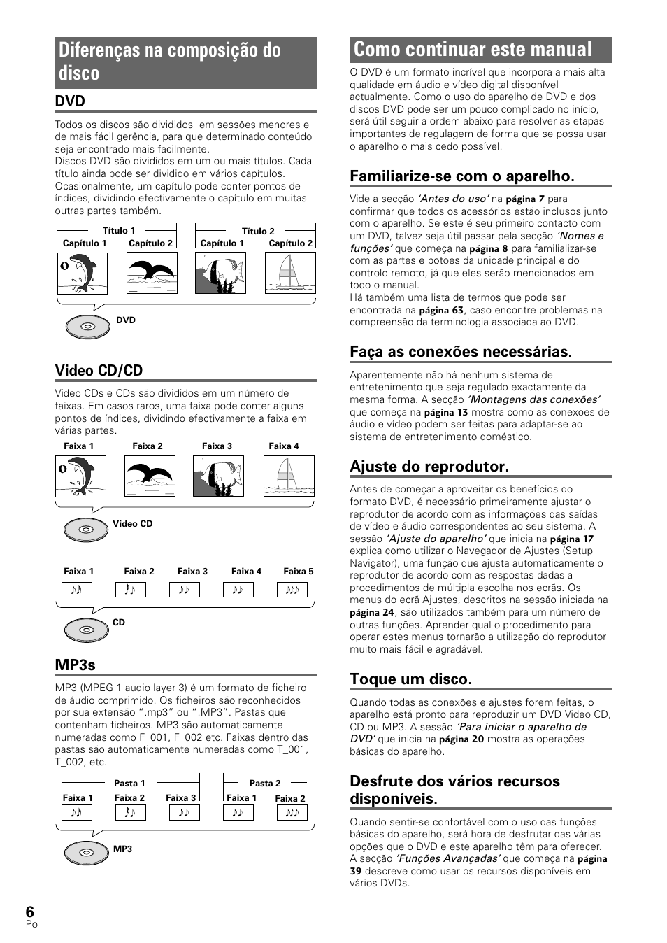 Diferenças na composição do disco, Como continuar este manual, Video cd/cd | Mp3s, Familiarize-se com o aparelho, Faça as conexões necessárias, Ajuste do reprodutor, Toque um disco, Desfrute dos vários recursos disponíveis | Pioneer DV-545 User Manual | Page 72 / 132