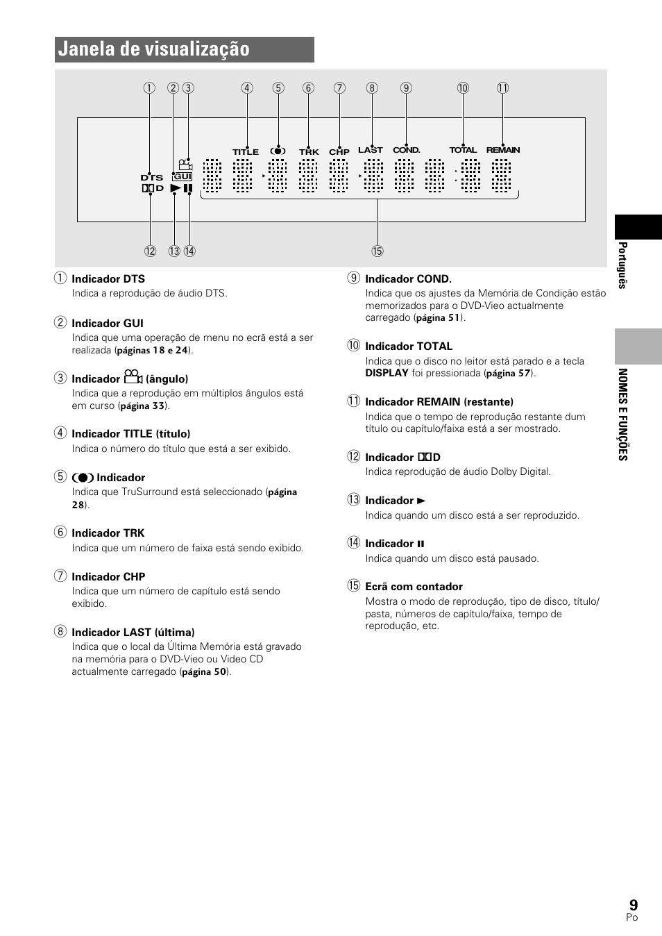 Janela de visualização | Pioneer DV-545 User Manual | Page 75 / 132