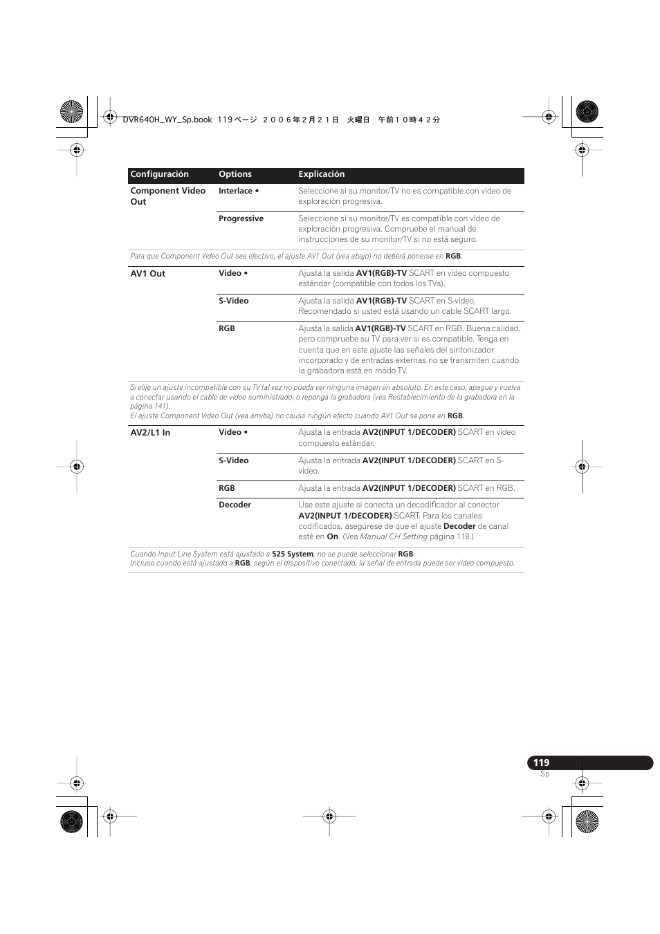 Pioneer DVR-540H-S User Manual | Page 119 / 144