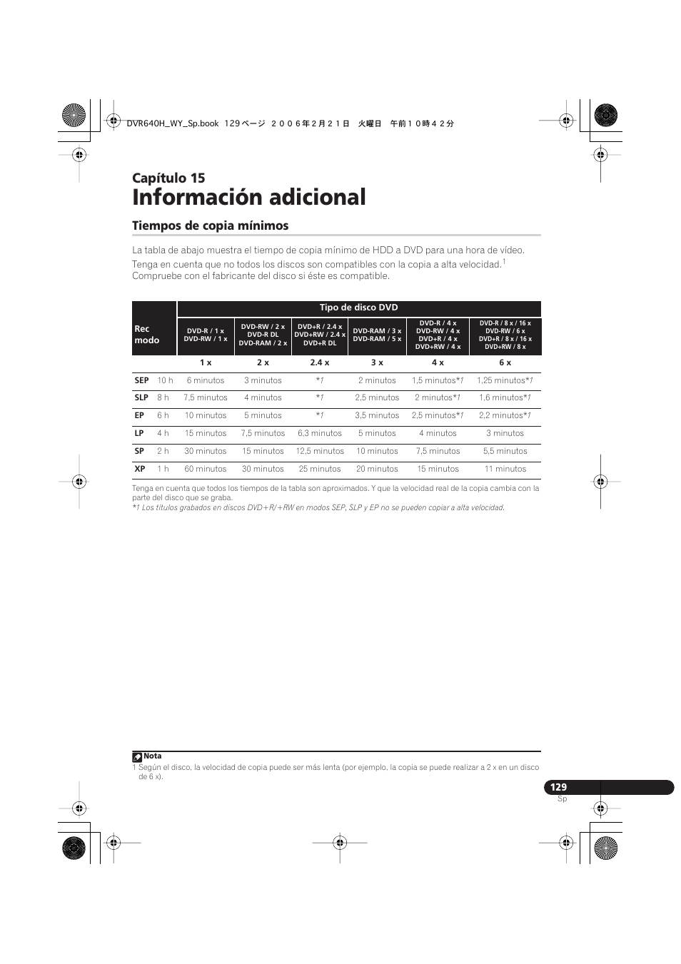 15 información adicional, Tiempos de copia mínimos, Información adicional | Capítulo 15 | Pioneer DVR-540H-S User Manual | Page 129 / 144