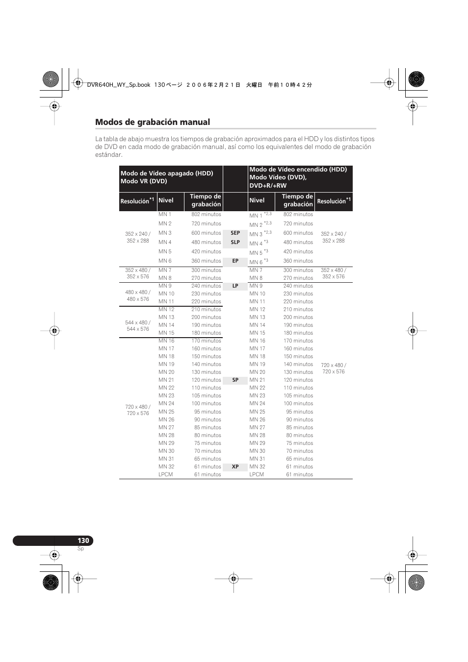 Modos de grabación manual | Pioneer DVR-540H-S User Manual | Page 130 / 144