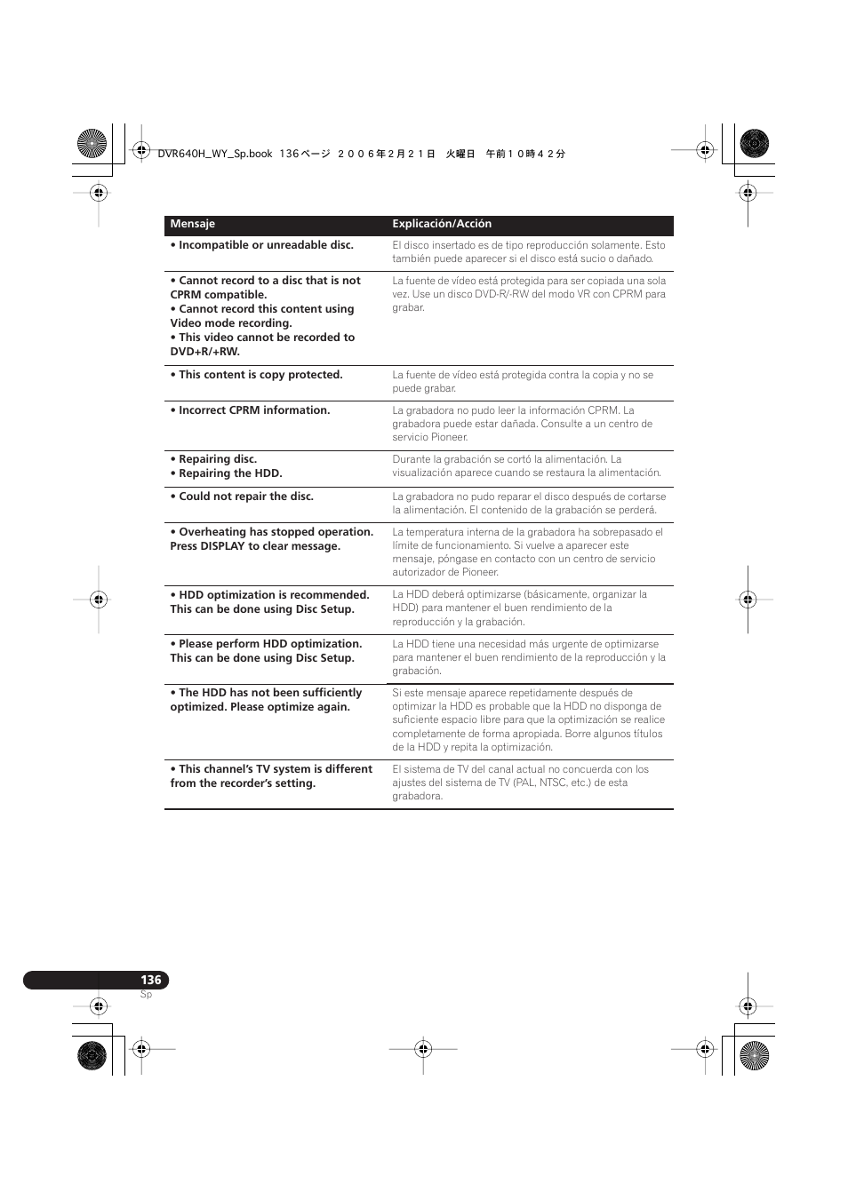 Pioneer DVR-540H-S User Manual | Page 136 / 144