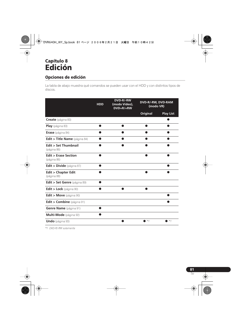 08 edición, Opciones de edición, Edición | Capítulo 8 | Pioneer DVR-540H-S User Manual | Page 81 / 144