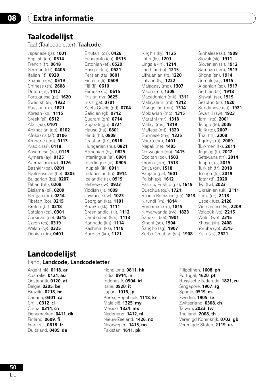 Extra informatie 08, Taalcodelijst, Landcodelijst | Taal (taalcodeletter), taalcode, Land, landcode, landcodeletter | Pioneer DV-454-S User Manual | Page 104 / 108