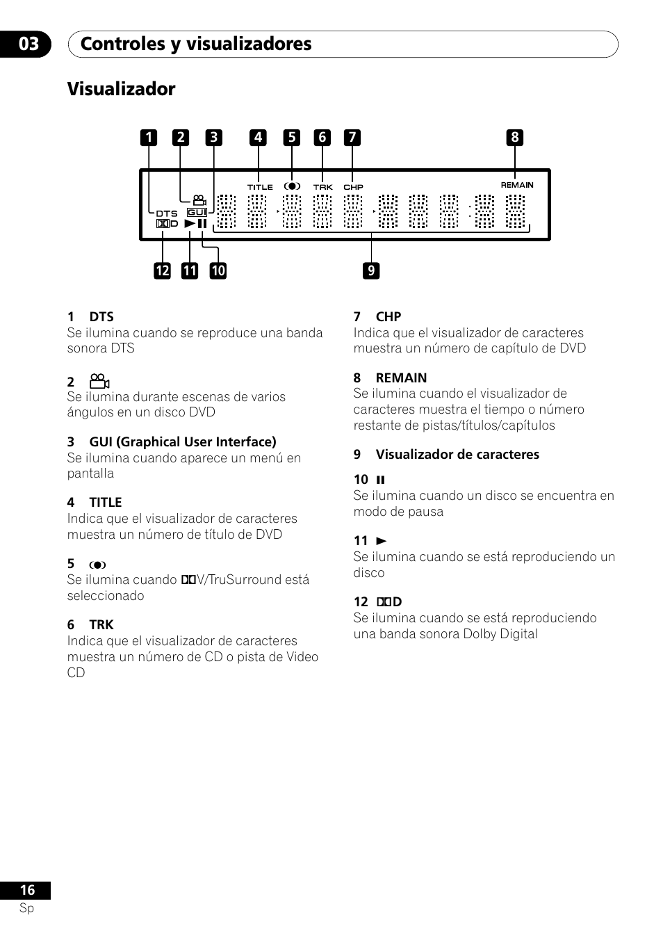 Visualizador, Controles y visualizadores 03 | Pioneer DV-454-S User Manual | Page 16 / 108
