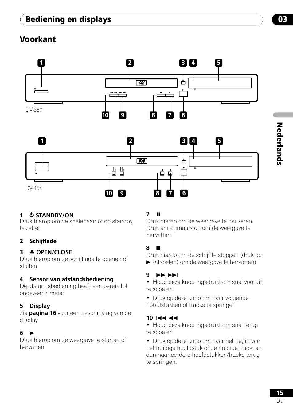 Bediening en displays 03, Voorkant, Nederlands | Pioneer DV-454-S User Manual | Page 69 / 108