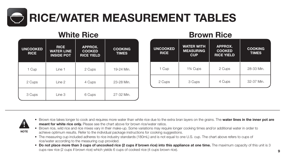 Rice/water measurement tables, Brown rice, White rice | Aroma ARC-743-1NGR User Manual | Page 11 / 27