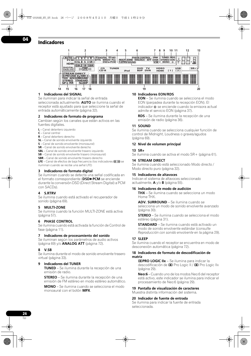 Indicadores | Pioneer VSX-1018AH-K User Manual | Page 26 / 96