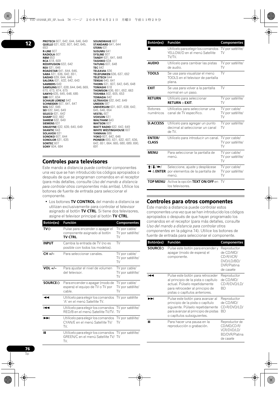 Controles para televisores, Controles para otros componentes | Pioneer VSX-1018AH-K User Manual | Page 76 / 96