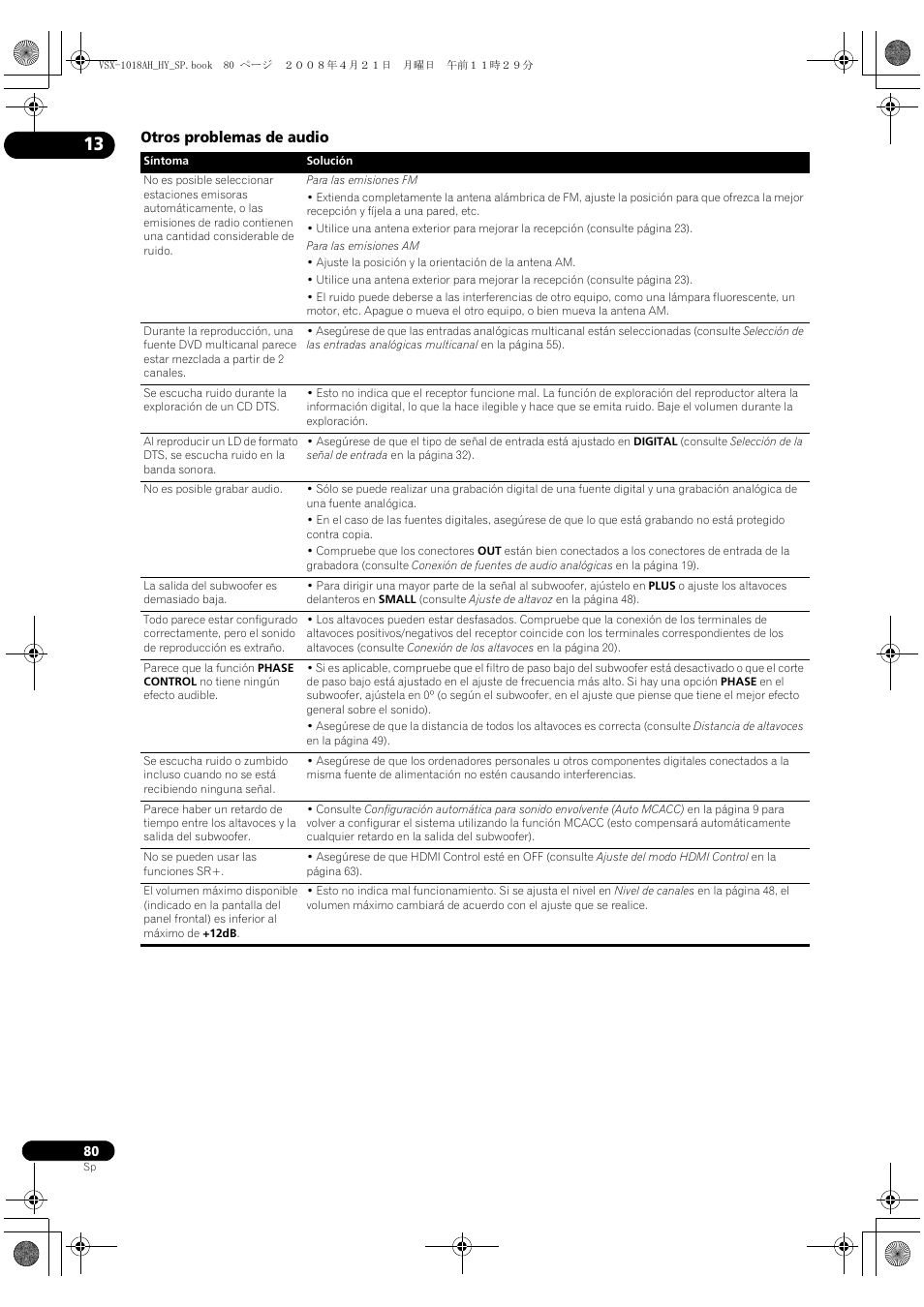 Otros problemas de audio | Pioneer VSX-1018AH-K User Manual | Page 80 / 96