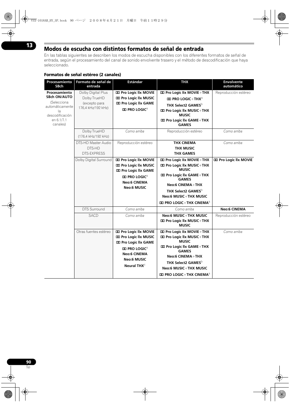 Pioneer VSX-1018AH-K User Manual | Page 90 / 96