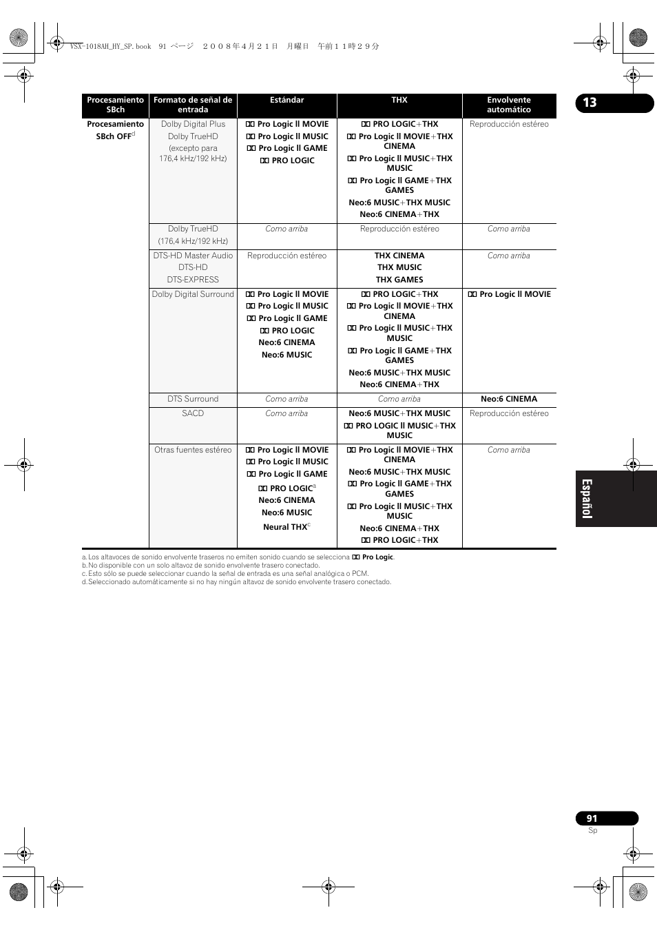 Pioneer VSX-1018AH-K User Manual | Page 91 / 96