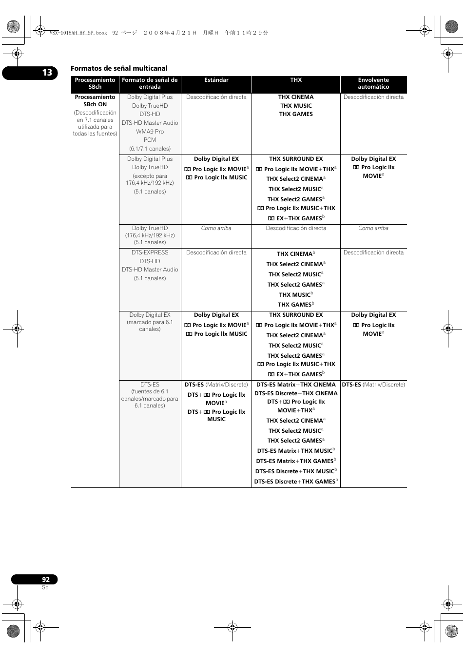 Pioneer VSX-1018AH-K User Manual | Page 92 / 96