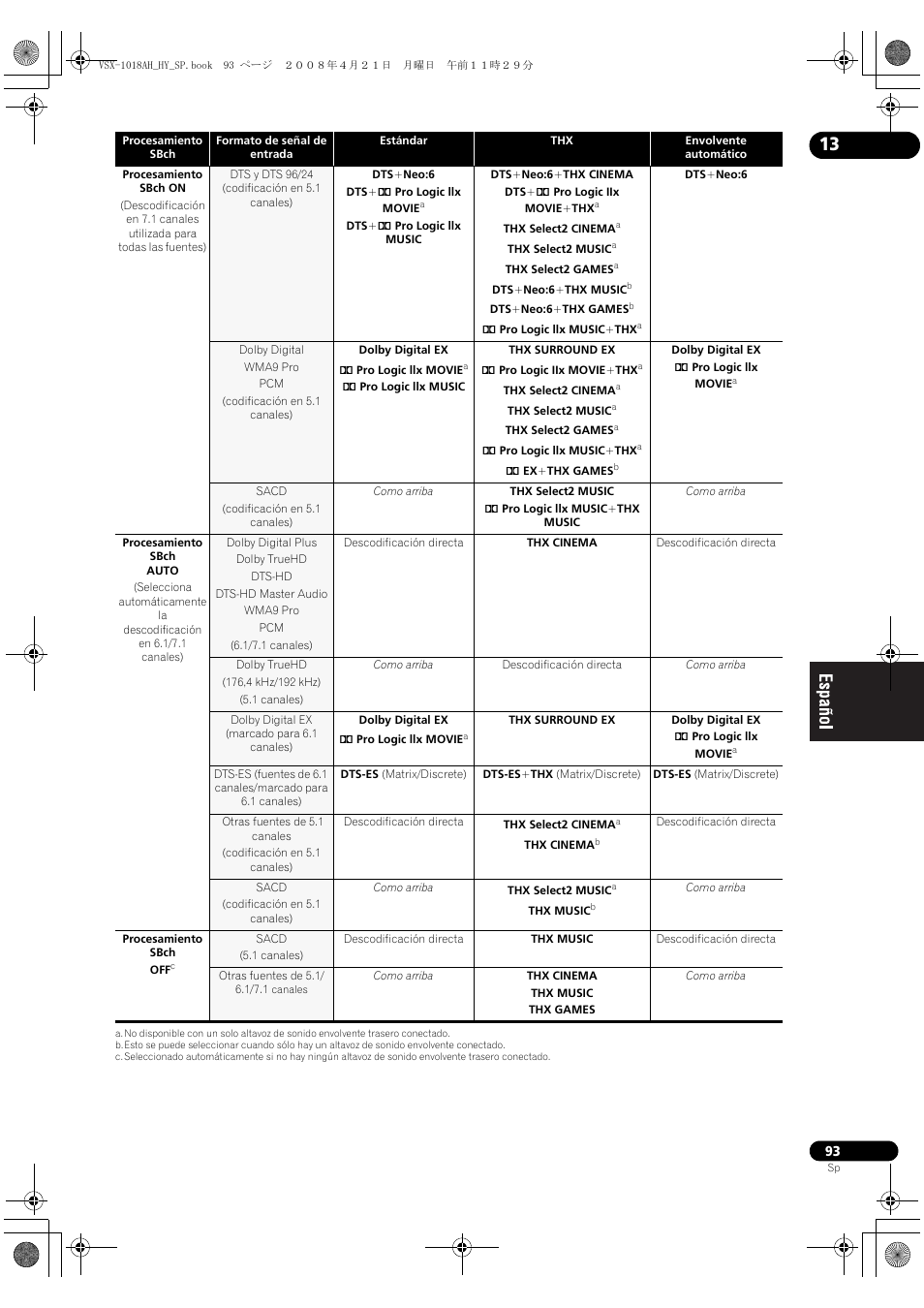 Pioneer VSX-1018AH-K User Manual | Page 93 / 96