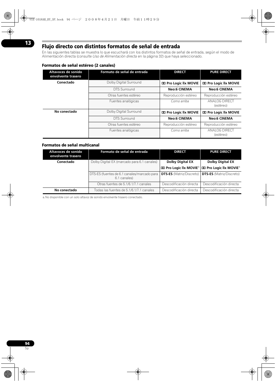 Pioneer VSX-1018AH-K User Manual | Page 94 / 96