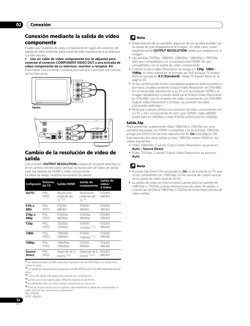 Conexión mediante la salida de vídeo componente, Cambio de la resolución de vídeo de salida, Conexión 02 | Salida 24p | Pioneer BDP-LX70 User Manual | Page 12 / 64