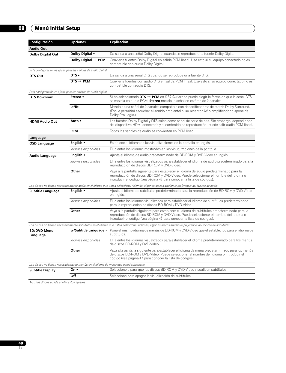 Menú initial setup 08 | Pioneer BDP-LX70 User Manual | Page 40 / 64