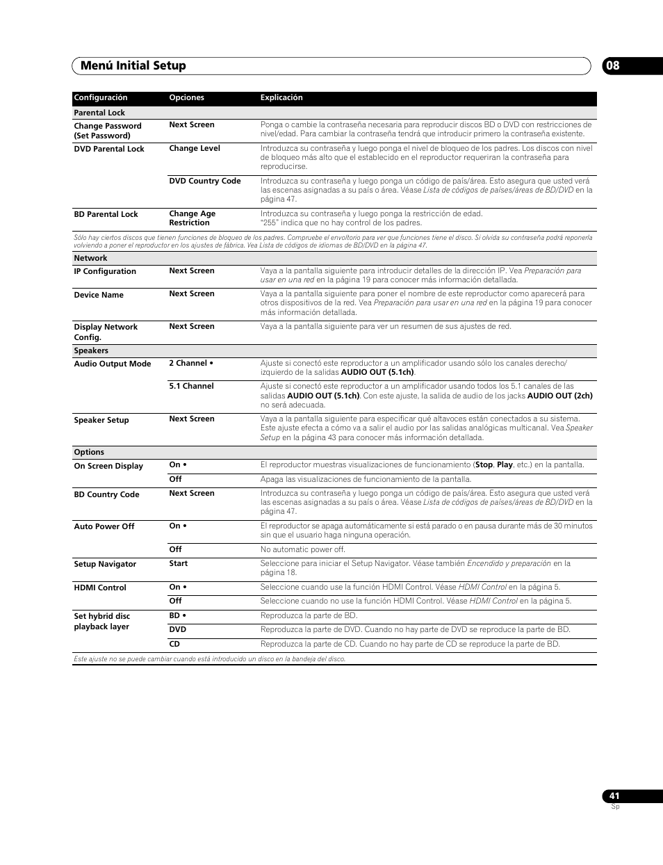 Menú initial setup 08 | Pioneer BDP-LX70 User Manual | Page 41 / 64