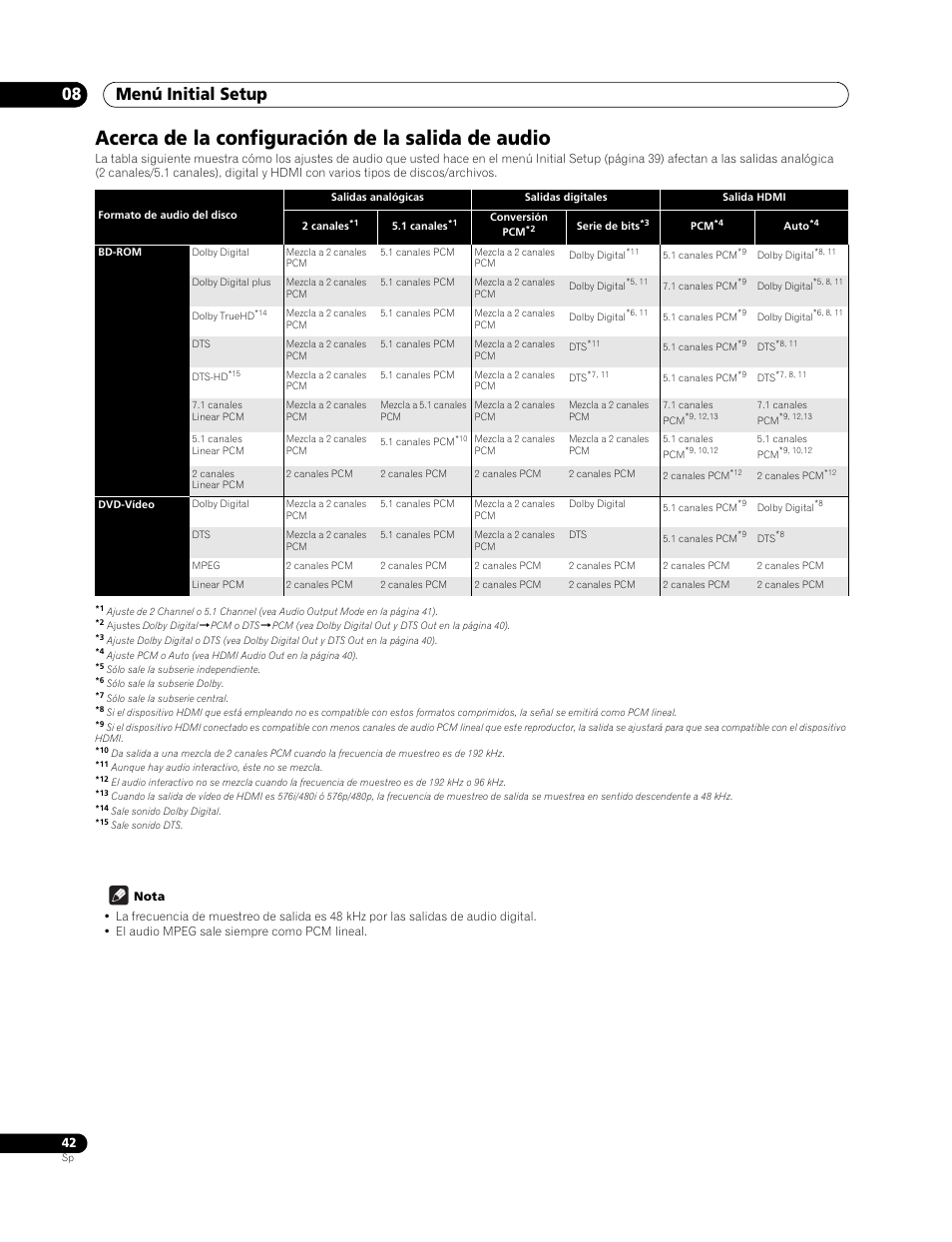 Acerca de la configuración de la salida de audio, Menú initial setup 08 | Pioneer BDP-LX70 User Manual | Page 42 / 64